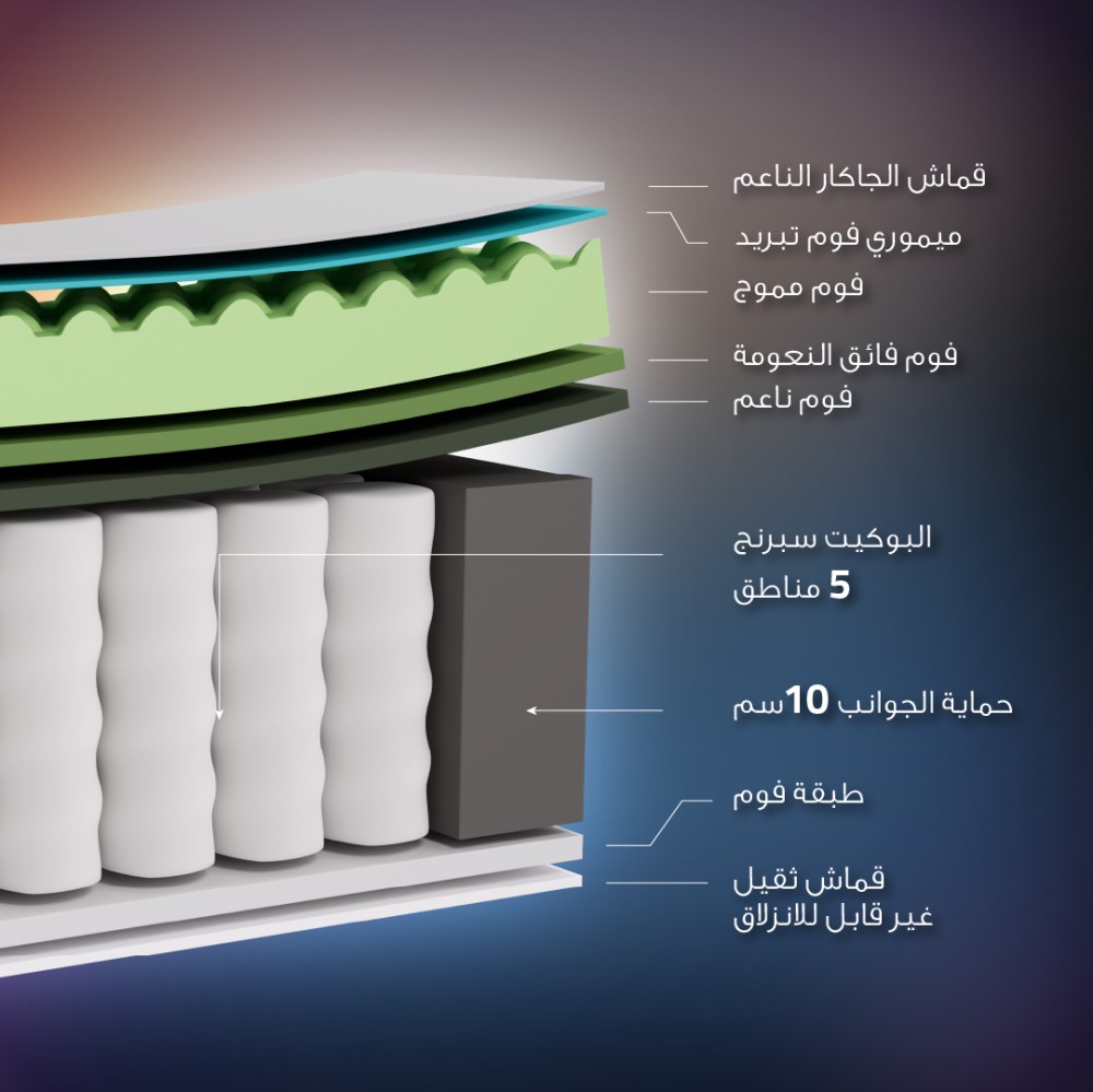 مرتبة بوكيت سبرنج ناعمة ولينه 120X200 سم