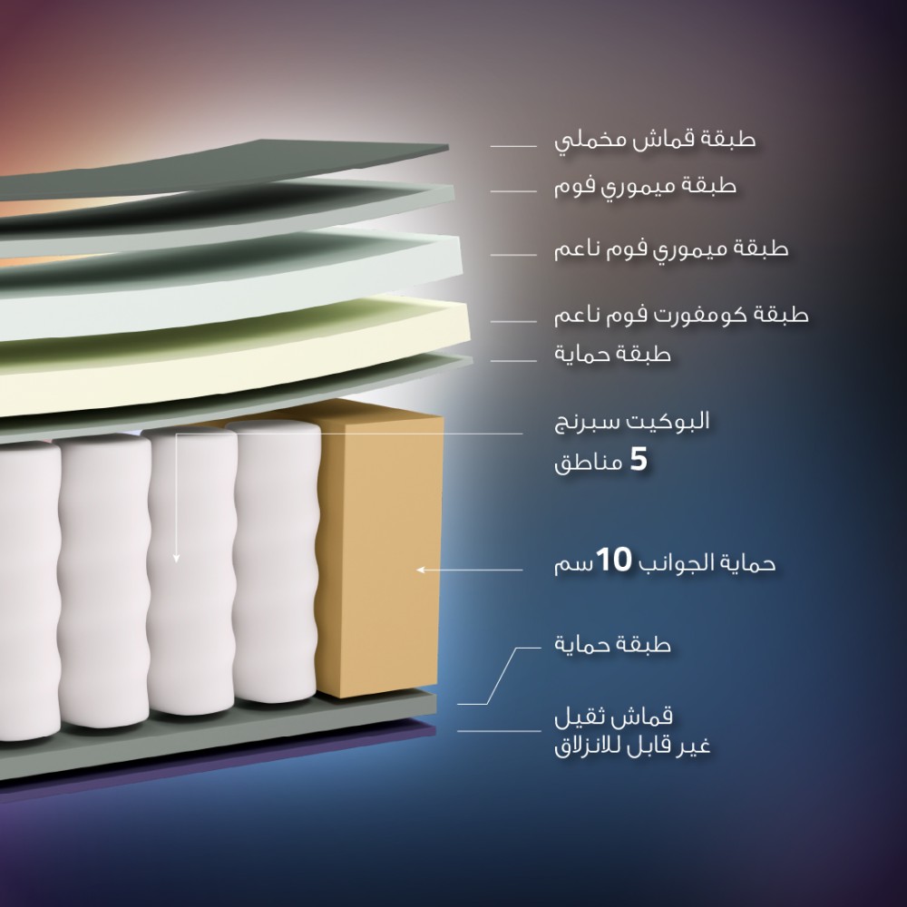 مرتبة بوكيت سبرنج متوسطة الليونة 200X200 سم