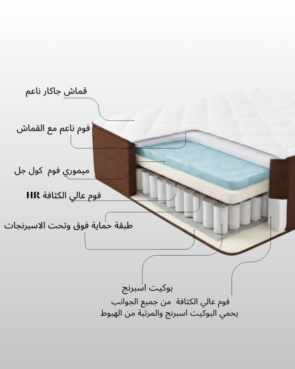 مرتبة +SUITARA A بوكيت إسبرنج متوسطة الليونة